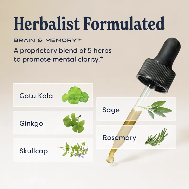 The seller's illustration of a dropper beside the five plants in the blend: gotu kola, ginkgo, skullcap, sage and rosemary